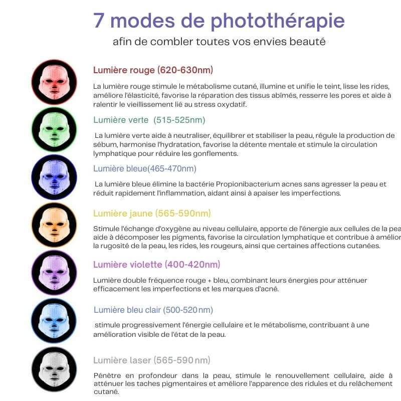 Masque LED 7 couleurs – soin visage anti-taches & éclat