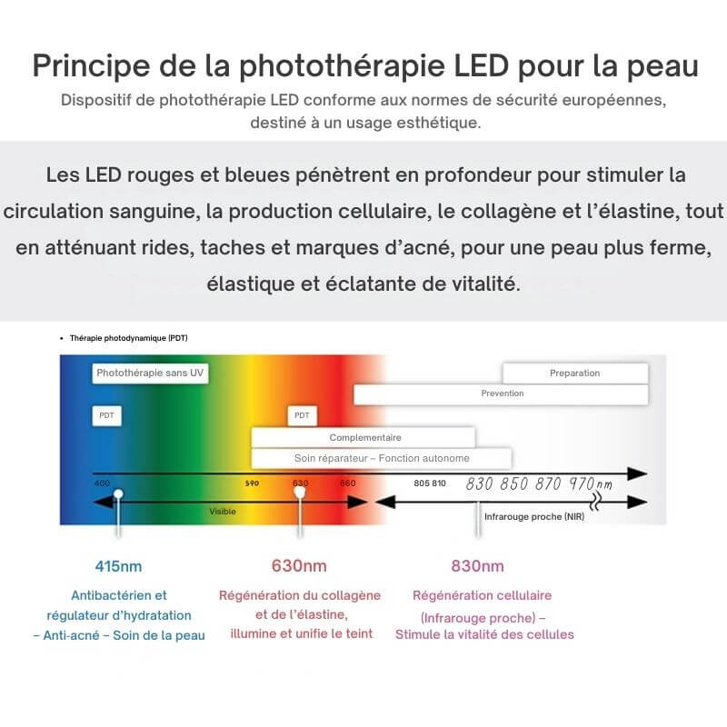 Masque LED 7 couleurs – soin visage anti-taches & éclat