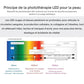 Masque LED 7 couleurs – soin visage anti-taches & éclat